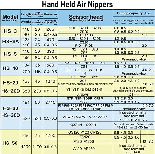Пневматични ножици могат да строят Air Nipper Ножици за рязане на пластмаса, желязо, мед, неръждаема стомана и други кабели HS-30 Body