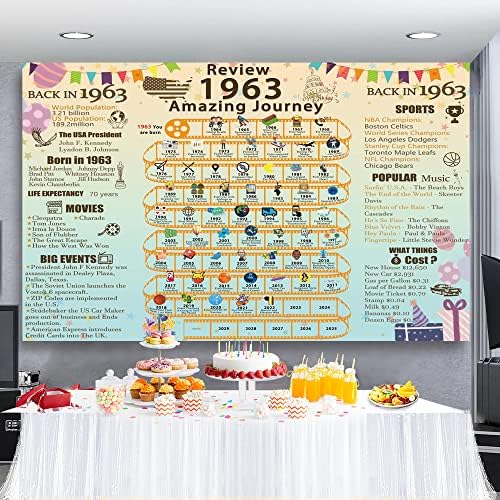 Украса за парти в чест на 60-годишнината, Преглед на 1963 година, на Фона на Невероятно пътуване, Банер 1963 година, на Фона на Снимки