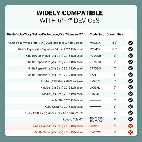 Универсален калъф MoKo за 6-инчов, 6,8-инчов, 7-инчов читалок Kindle/ Fire Tablet/Кобо/ Voyaga / Lenovo / Sony за четене на електронни